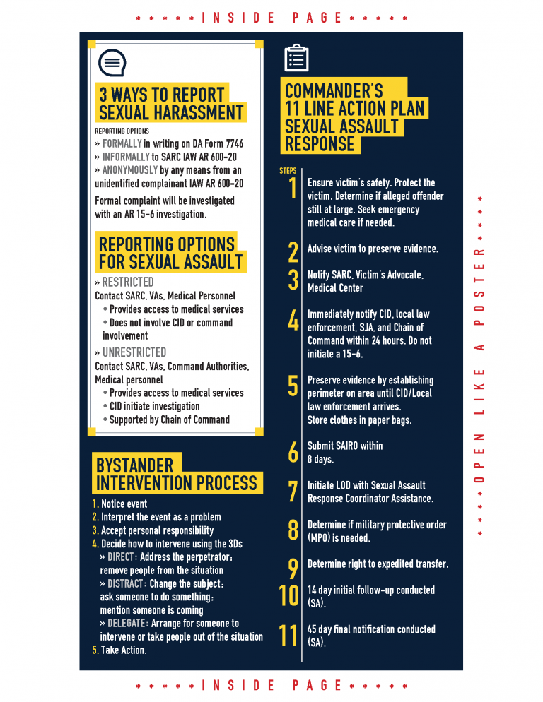USARC SHARP Pocket Guide with Instructions_Page_2